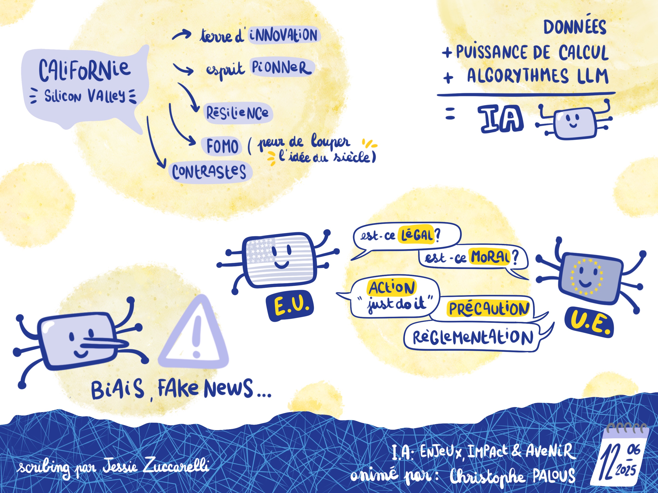 IA - enjeux, impact et avenir