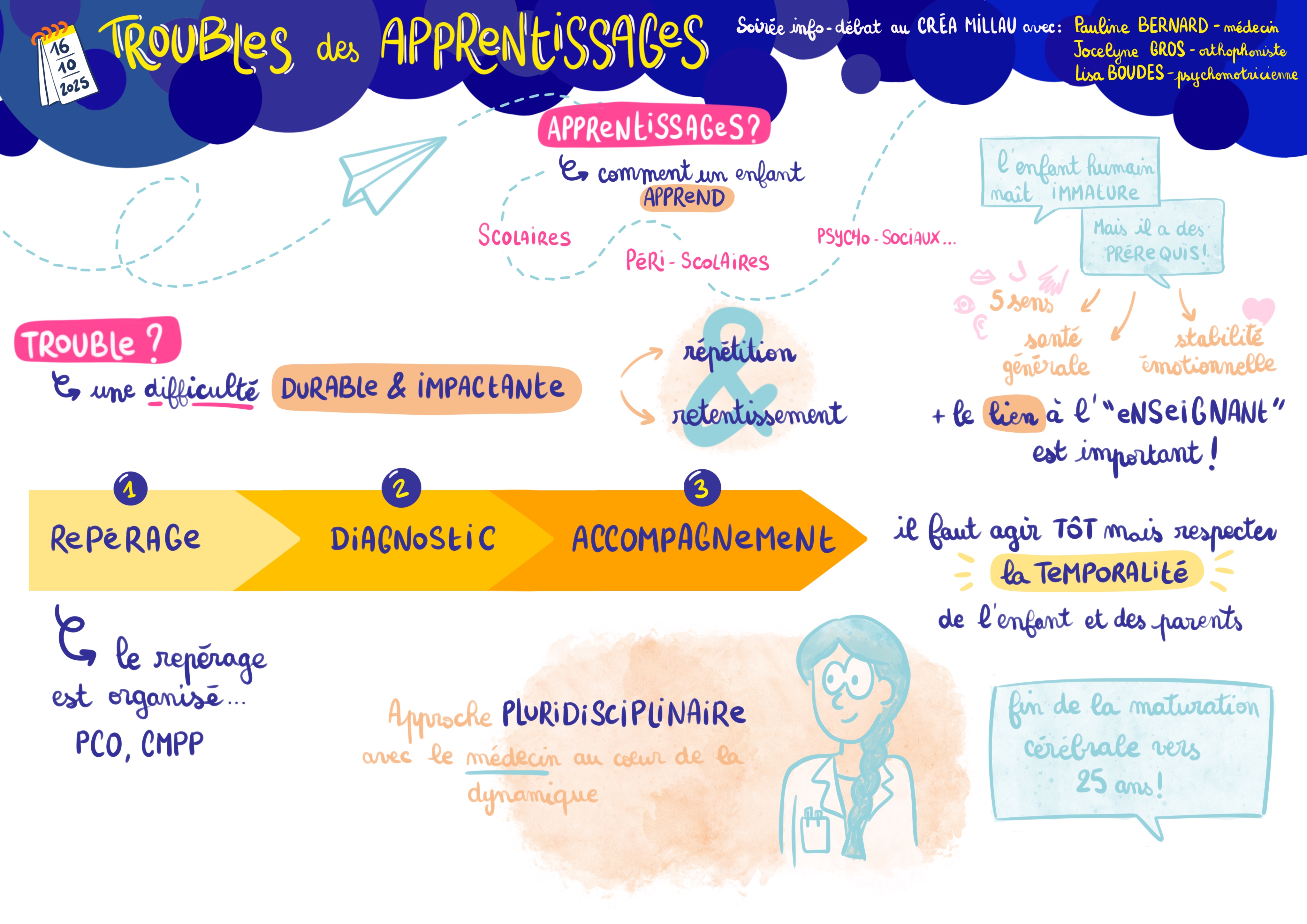 Les troubles de l apprentissage
