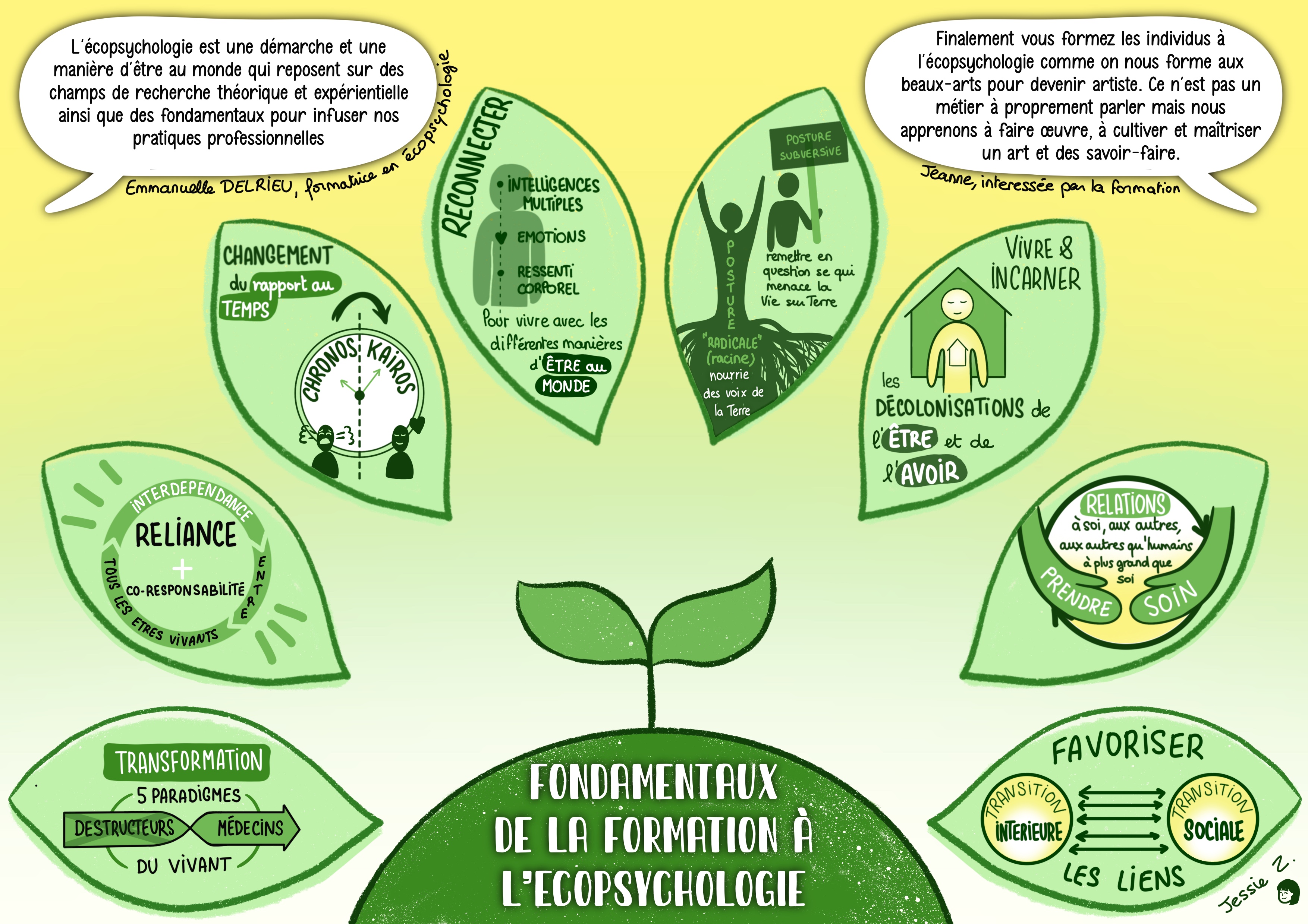 Les fondamentaux de l éco-psychologie