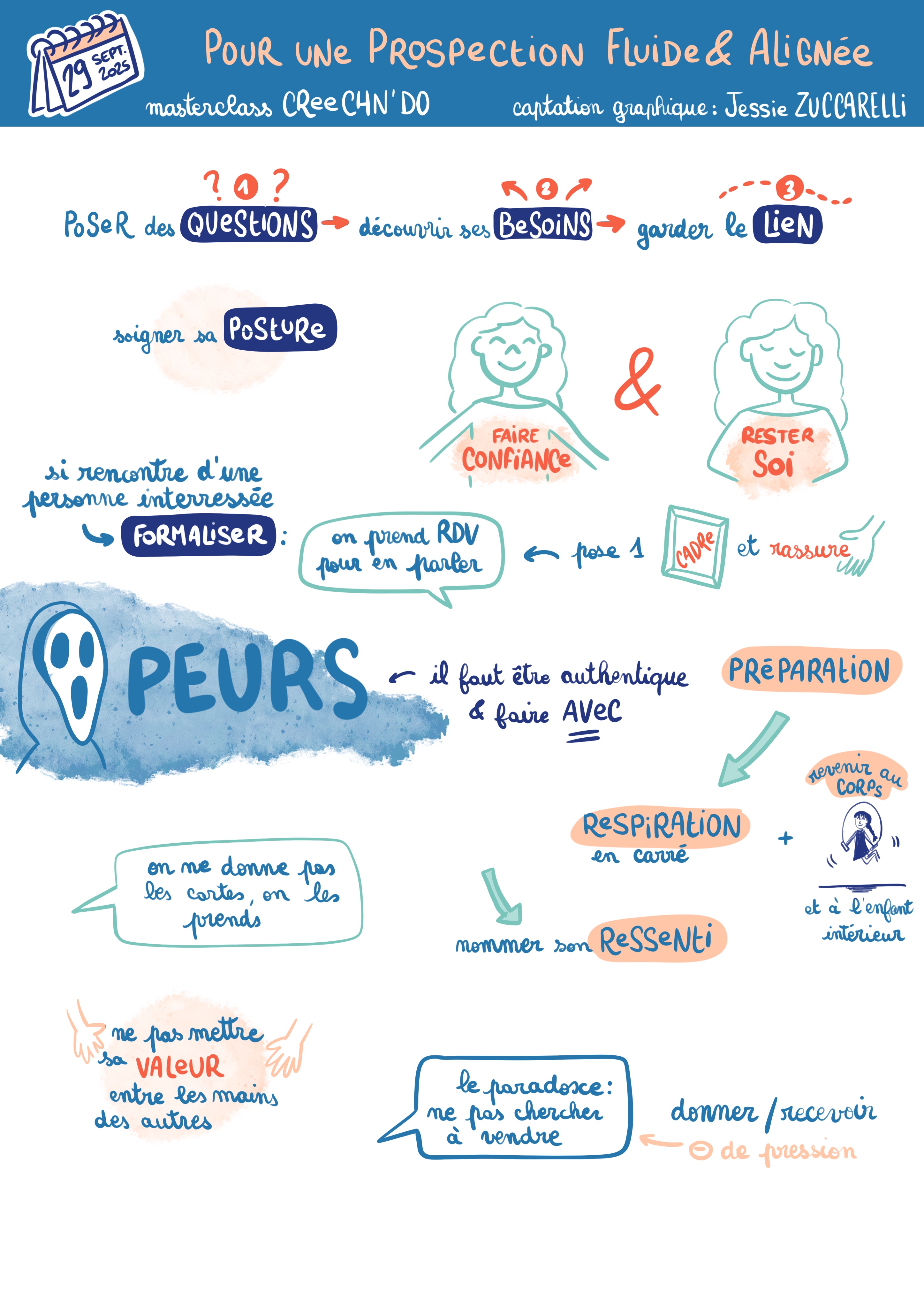 Masterclass prospection alignée