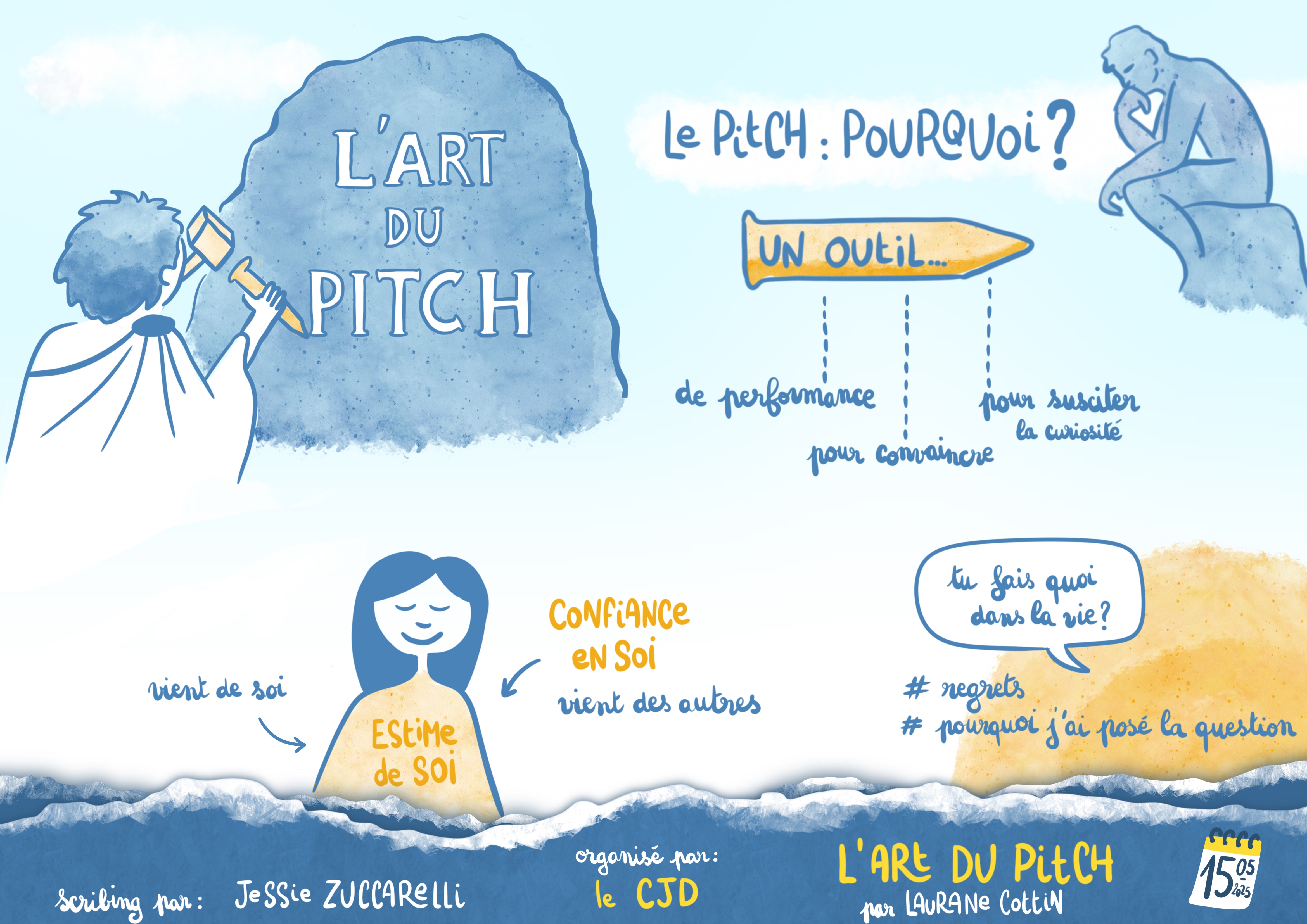 L'art du pitch