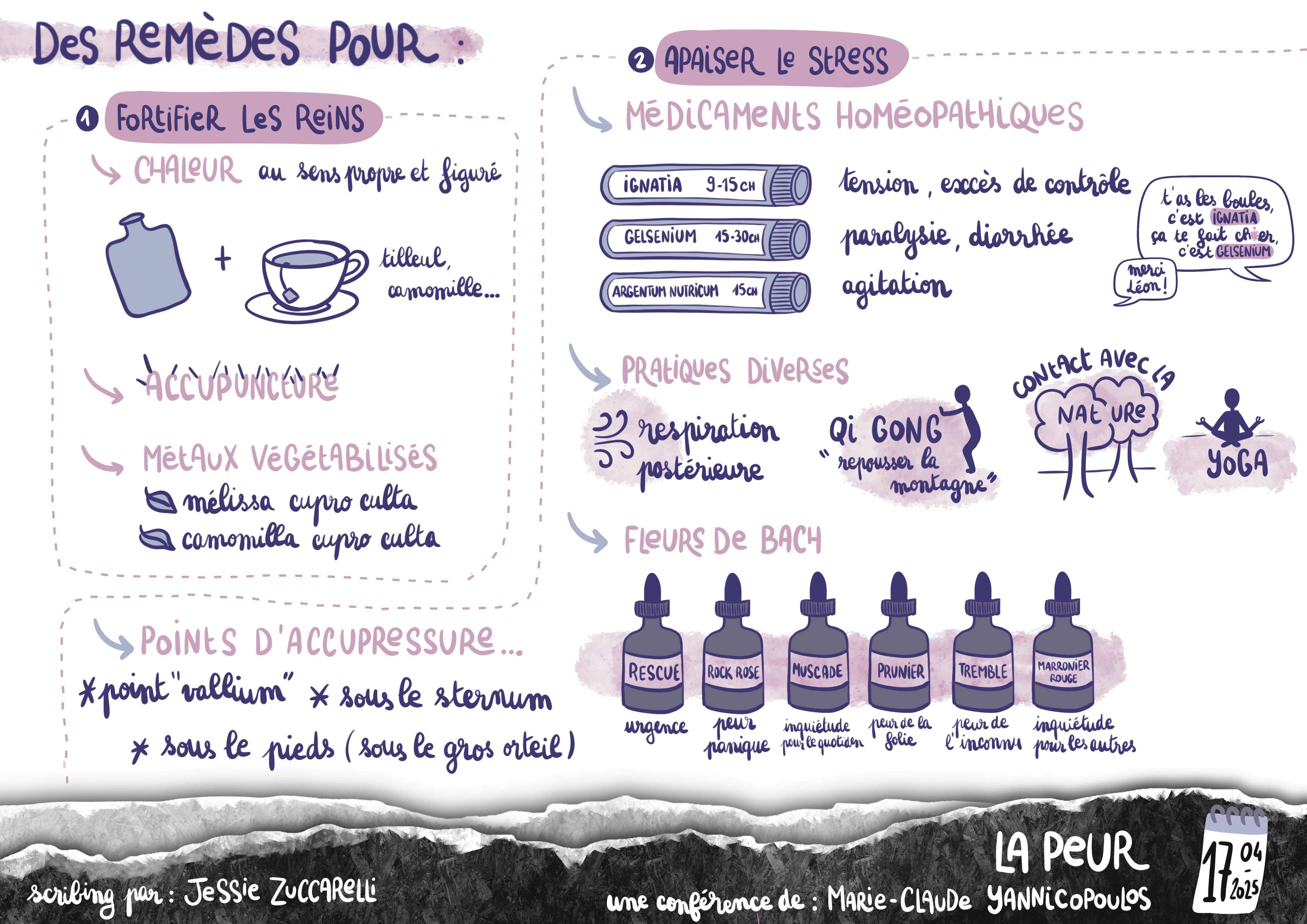 La peur : approches et traitements