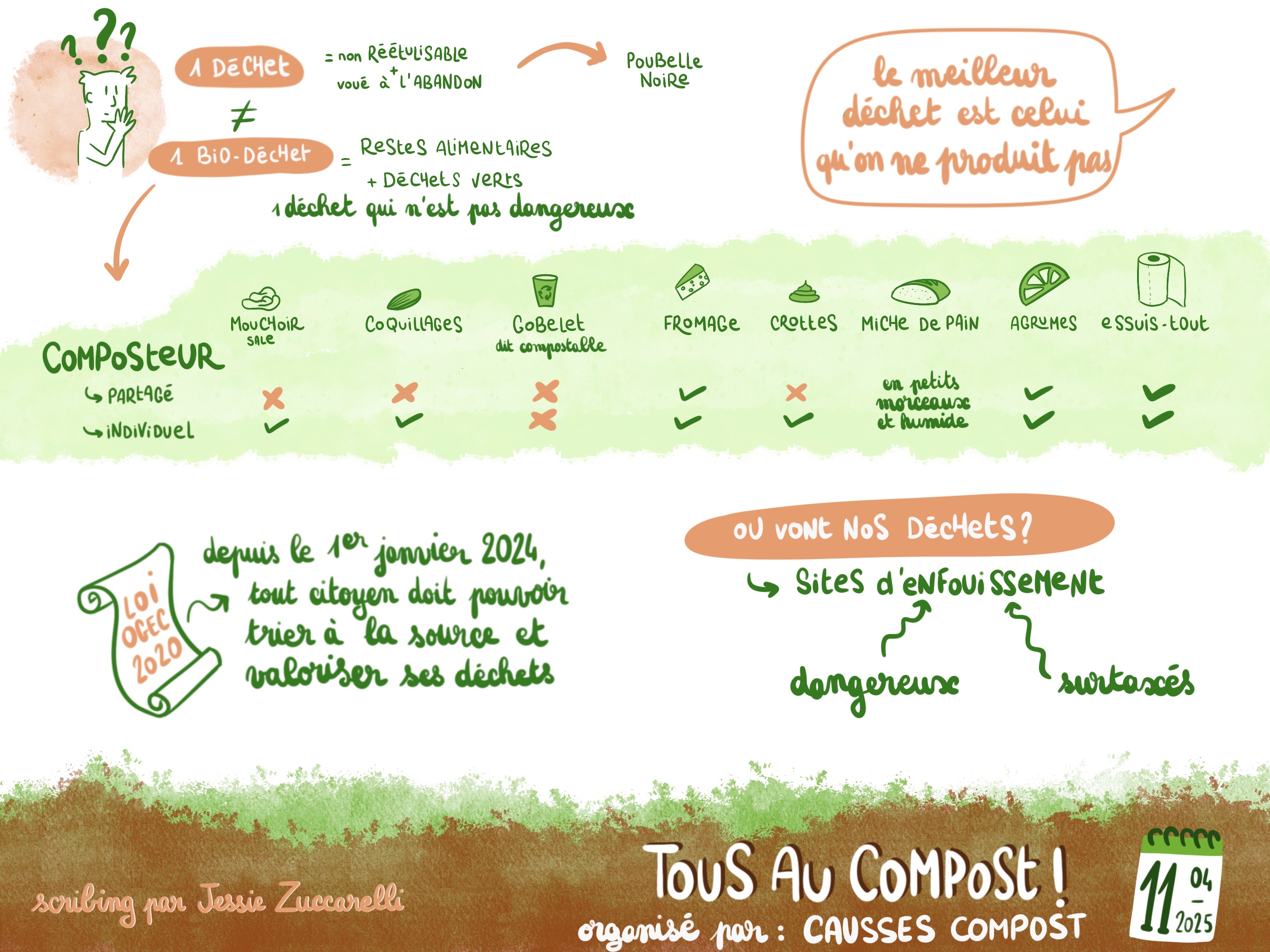 Tous au Compost !