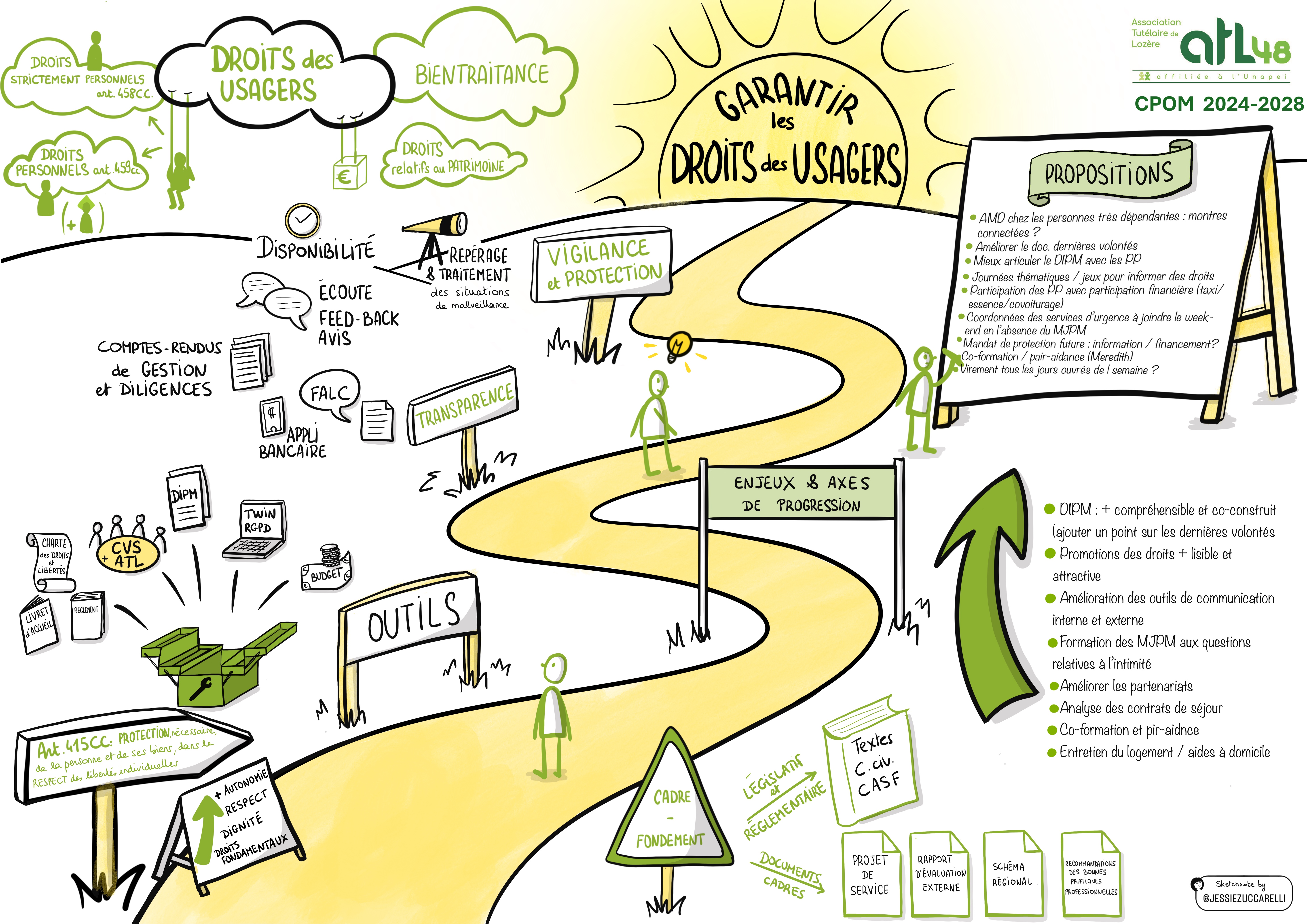 association tutélaire : comment garantir les droits des usagers